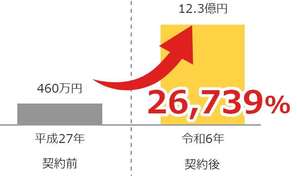 日置市