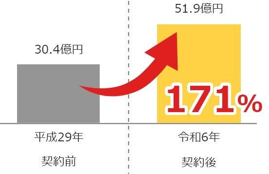 志布志市