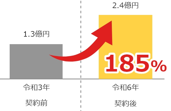 箕面市