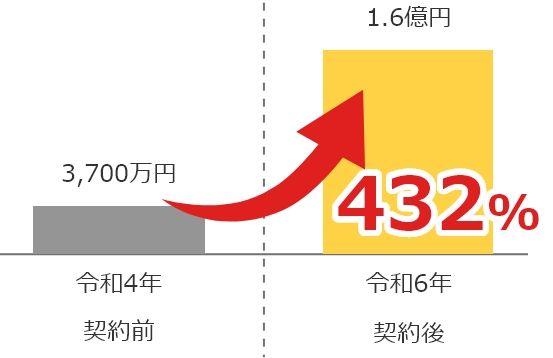 大和町