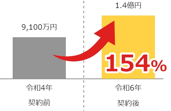 まんのう町
