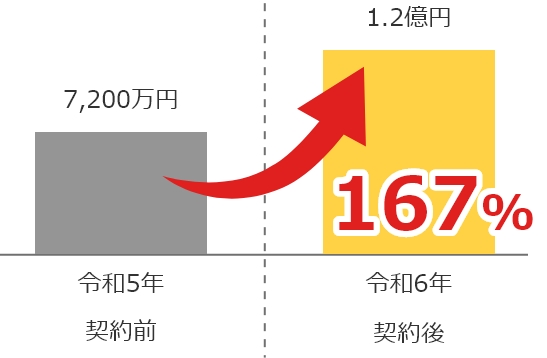 士別市